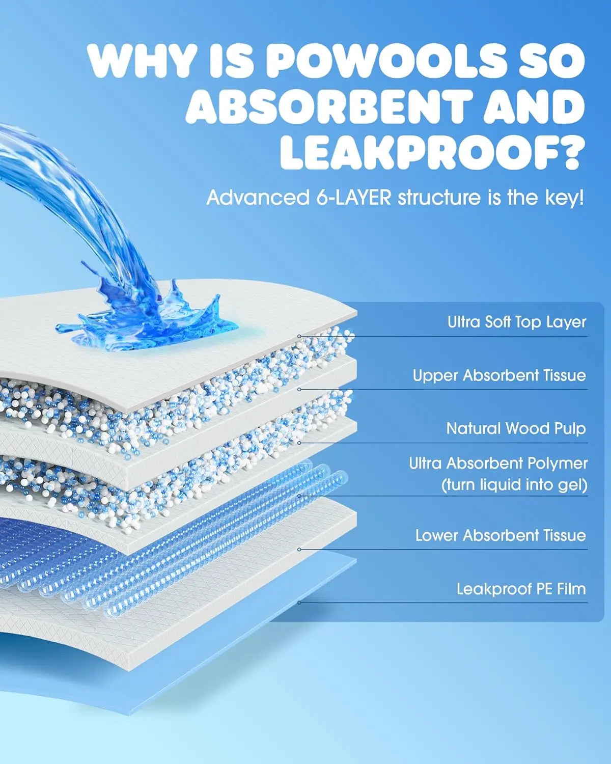 | 6-Layer Quick-Drying Dog & Puppy Urine Pads-